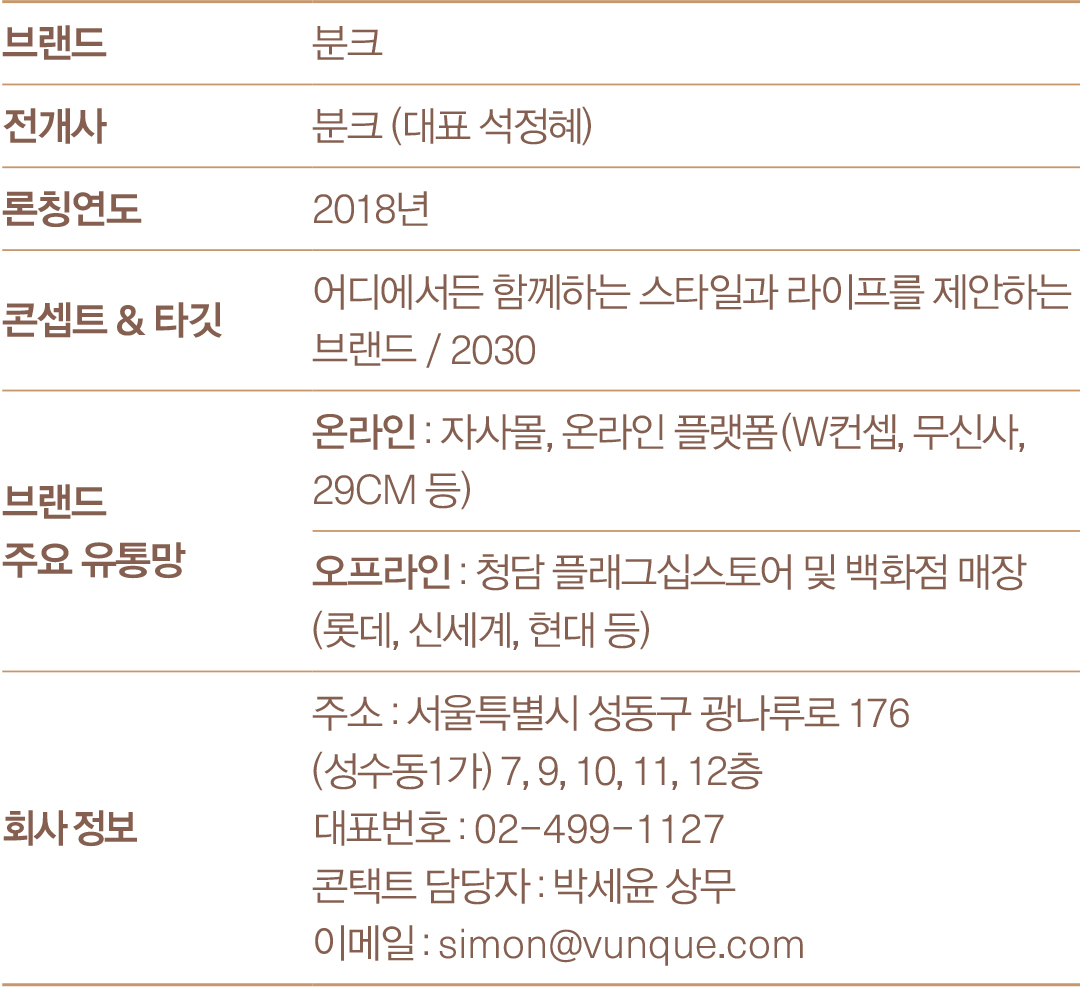 [2025 잡화 북인북①] 분크, 글로벌&멘스 투트랙 공략 625-Image